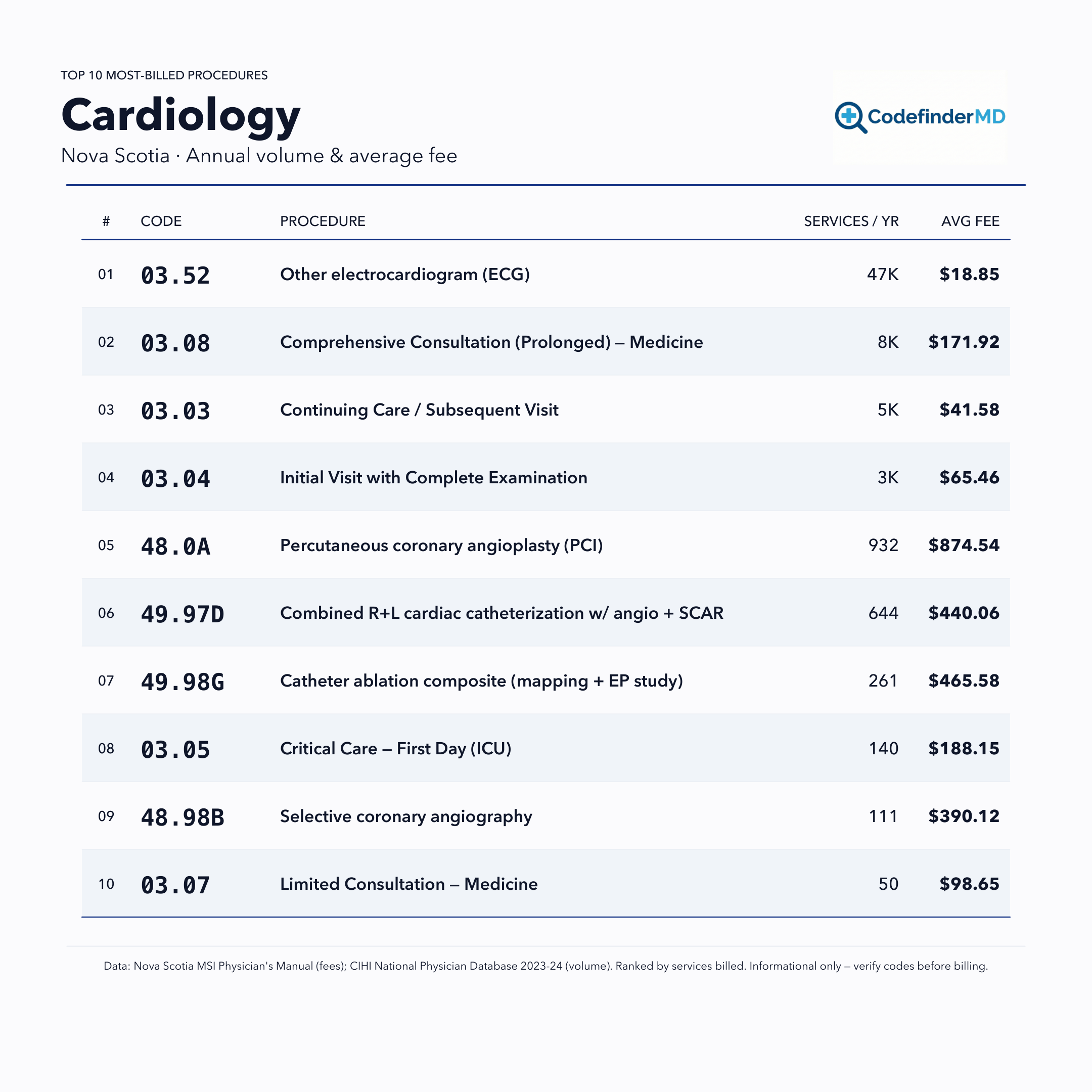 Printable Cardiology MSI (Nova Scotia) cheatsheet